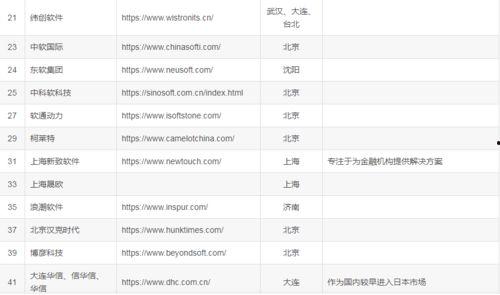 最新爆料工厂名单大全,全球知名工厂名单大全曝光  第2张 最新爆料工厂名单大全,全球知名工厂名单大全曝光  第2张