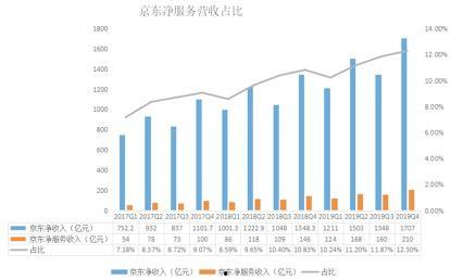 京东财报最新爆料,业绩稳健增长,战略布局再升级  第2张 京东财报最新爆料,业绩稳健增长,战略布局再升级  第2张