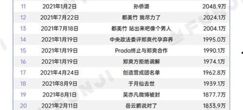 全民吃瓜的娱乐热搜,揭秘热门事件背后的真相与笑料  第3张 全民吃瓜的娱乐热搜,揭秘热门事件背后的真相与笑料  第3张
