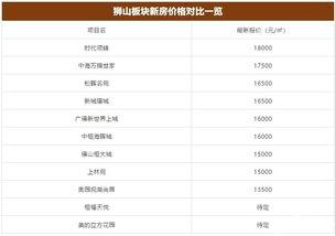 狮山最新爆料消息,揭秘神秘项目背后的惊人真相!  第3张 狮山最新爆料消息,揭秘神秘项目背后的惊人真相!  第3张